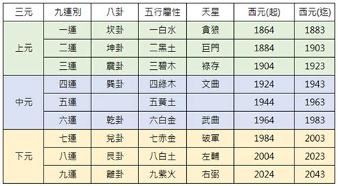 三元九運五行|【三元九運 五行】三元九運 五行的秘密：掌握未來財富密碼